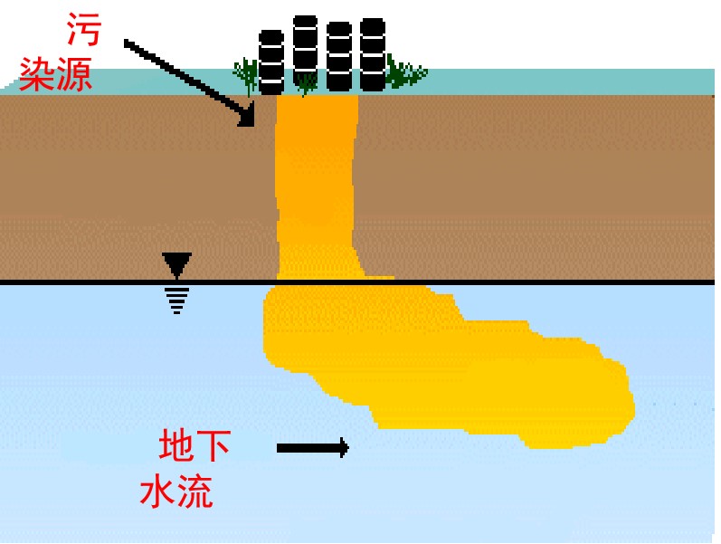 哪种方法才是土壤修复技术最常用的手段
