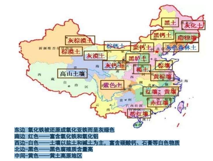 如果不做土壤修复，不从专业角度做技术修复会有哪些后果